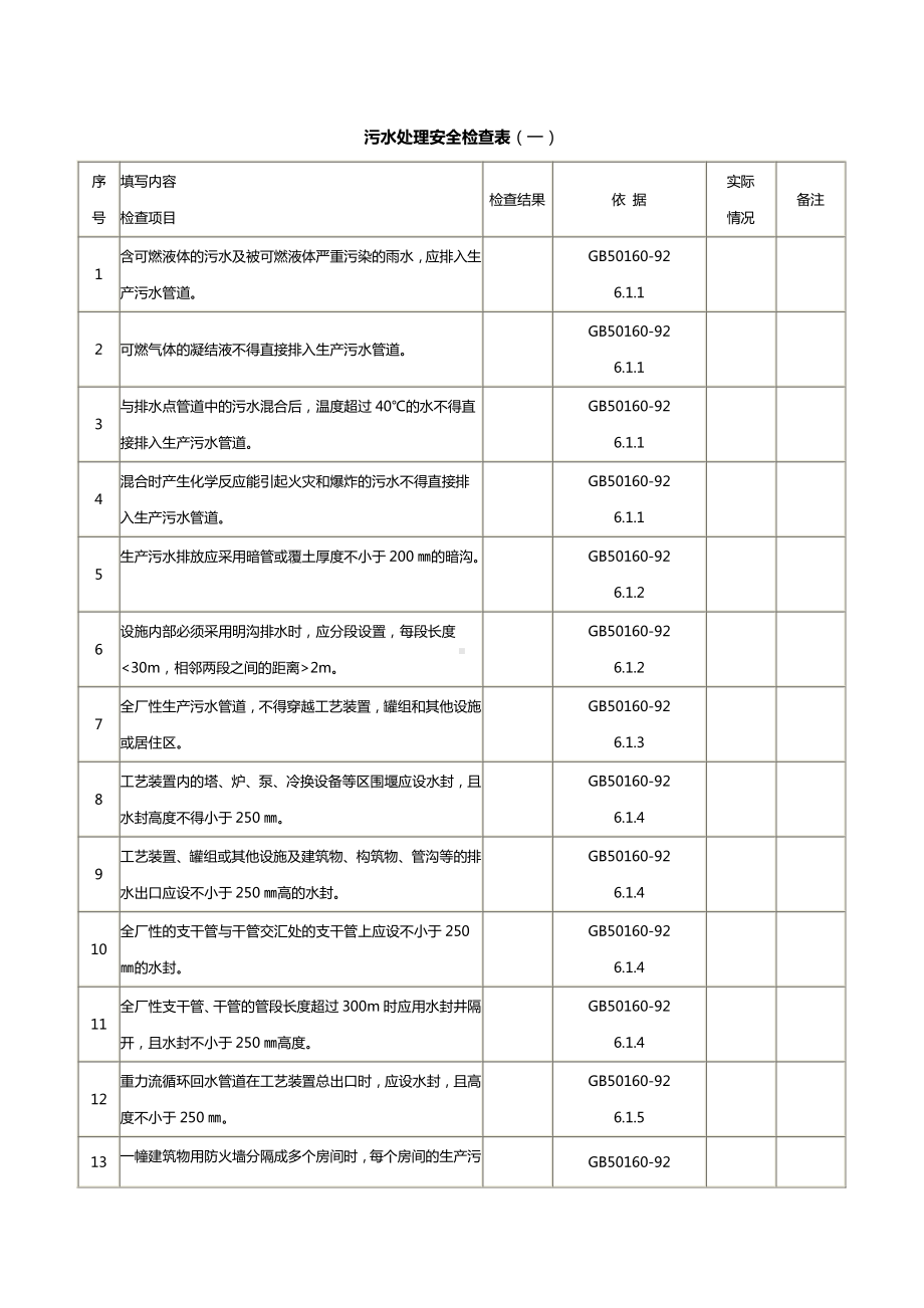 污水处理安全检查表.doc_第1页