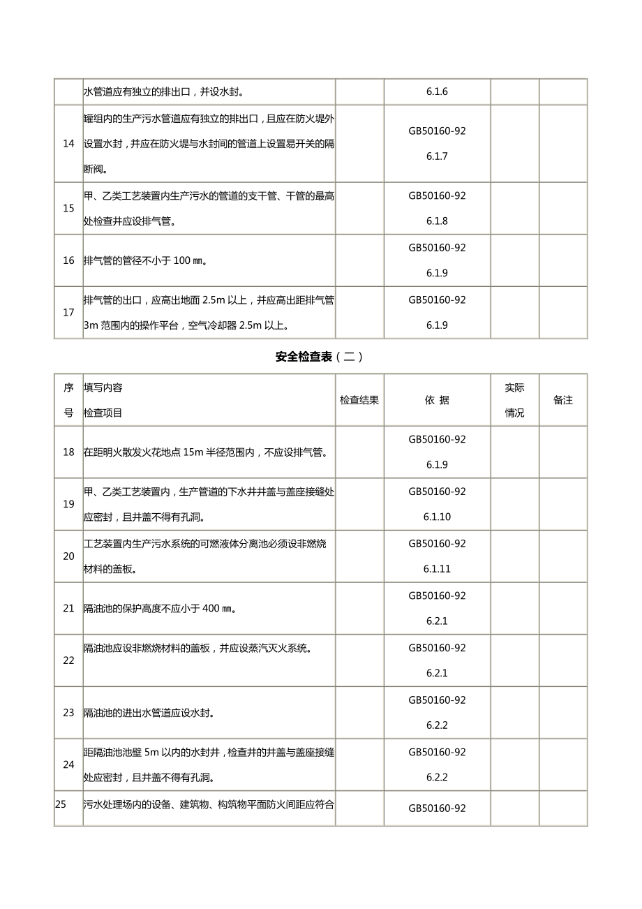 污水处理安全检查表.doc_第2页