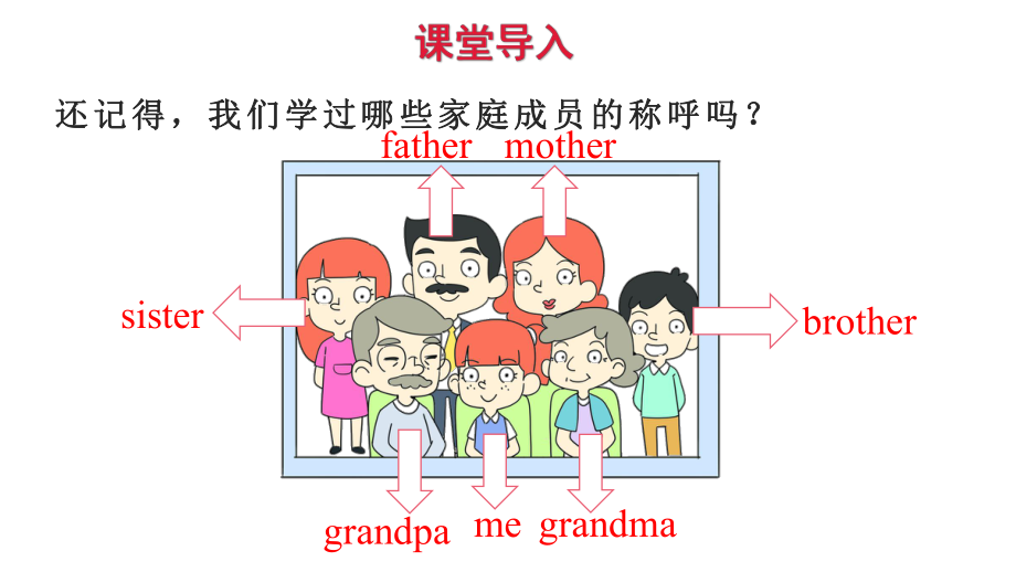 教科版（广州）三年级上册英语Module 4 Family Unit 8 Who's that lady 第一课时 ppt课件.pptx_第3页