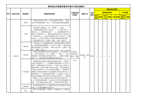 铜冶炼企业生产现场（设备设施）隐患排查清单.xlsx