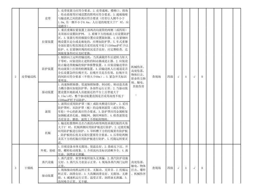 铜冶炼企业生产现场（设备设施）隐患排查清单.xlsx_第2页