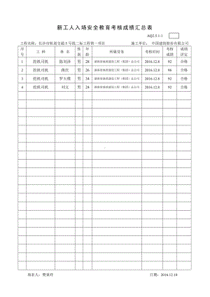 万家丽新工人新工人入场安全教育考核成绩汇总表（挖机司机）.doc