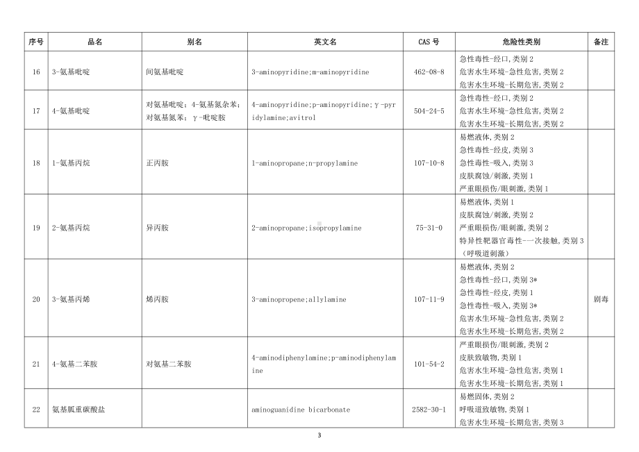 危险化学品分类信息表.doc_第3页