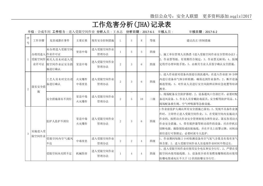 工作危害分析(JHA)记录表.docx_第1页