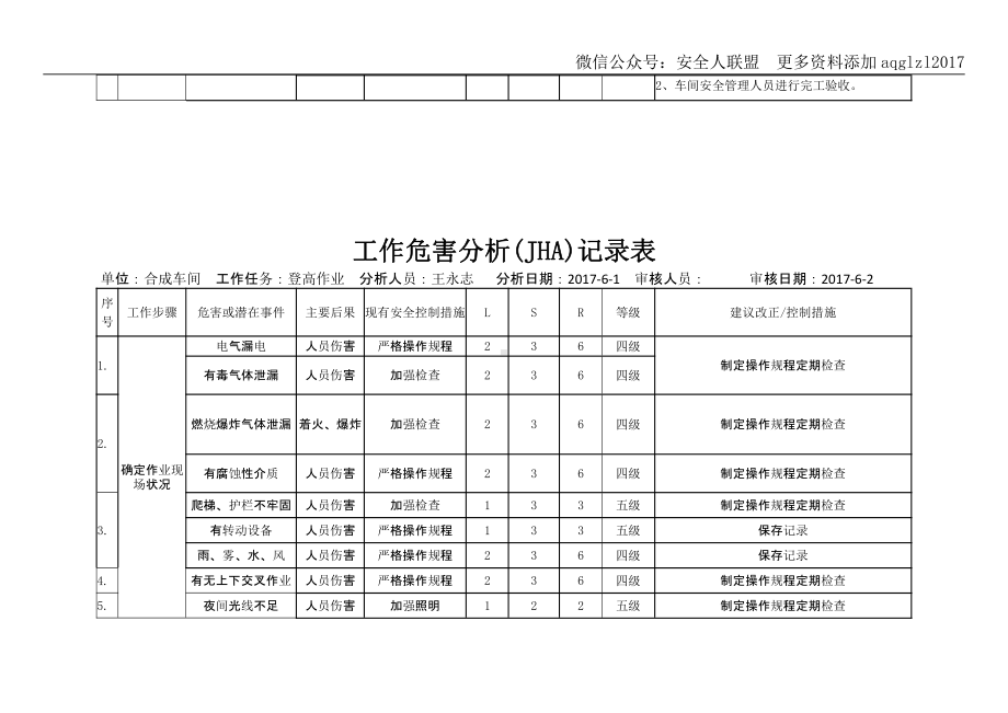 工作危害分析(JHA)记录表.docx_第3页