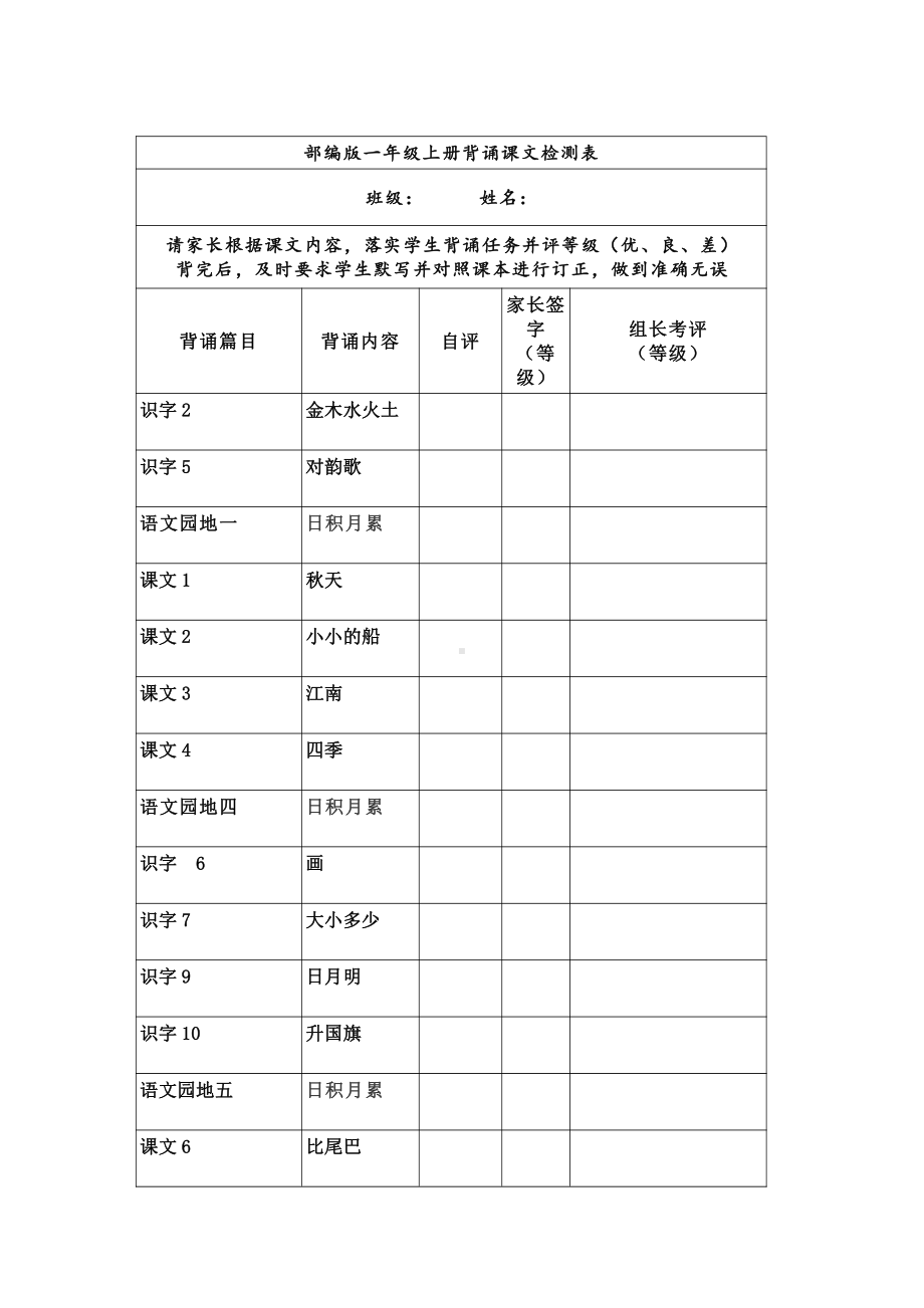 部编版一年级上册语文全册知识点组词必背识字拼音拼读大汇总（71页）.doc_第1页