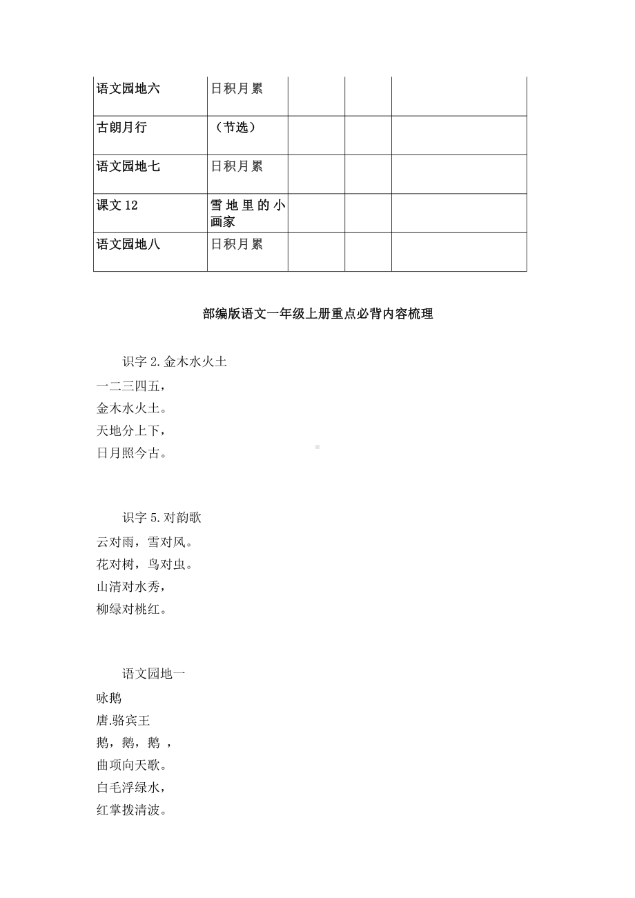 部编版一年级上册语文全册知识点组词必背识字拼音拼读大汇总（71页）.doc_第2页