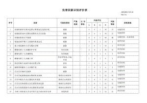 危害因素识别评价表.doc