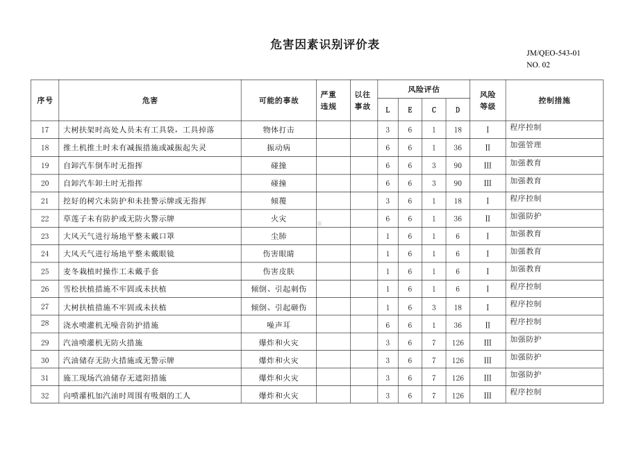 危害因素识别评价表.doc_第2页