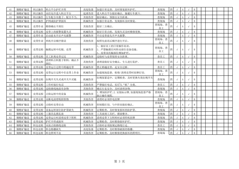 铜冶炼企业生产现场（作业活动）隐患排查清单.xlsx_第3页