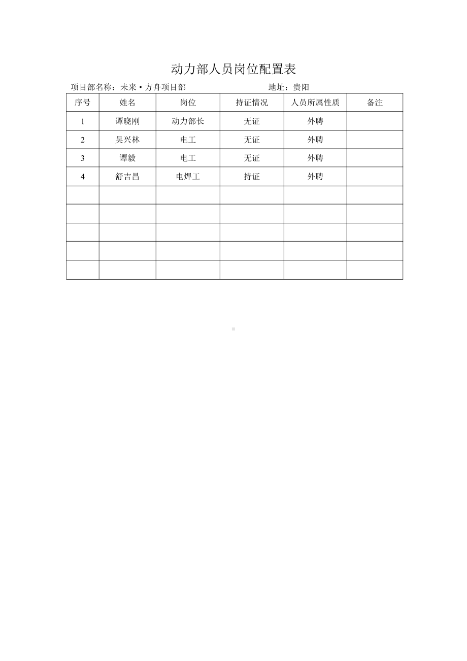 未来方舟项目动力部人员岗位配置表.doc_第1页