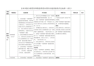 企业风险分级管控和隐患排查治理机制建设验收评定标准.doc