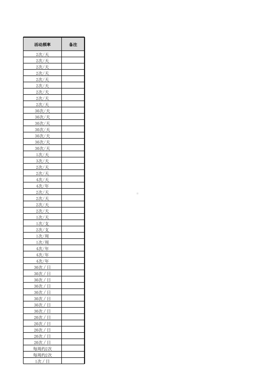 炼钢厂风险分级管控清单(连铸区域）.xlsx_第3页