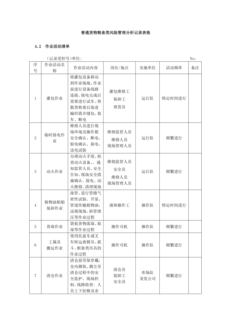 普通货物粮食类风险点（作业活动、设备设施）风险辨析登记汇总表.docx_第1页