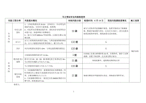 马王堆站安全风险检查表.docx