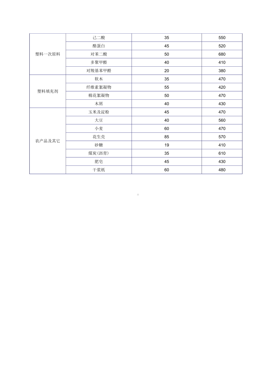 空气中粉尘爆炸极限表.doc_第2页