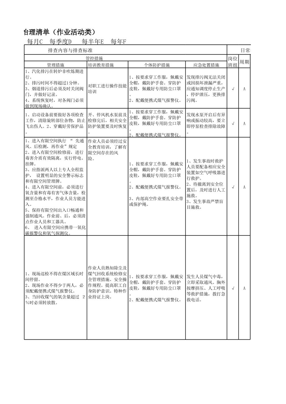 炼钢厂现场管理类隐患排查治理清单（环保区域）.xlsx_第2页