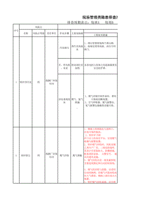 炼钢厂现场管理类隐患排查治理清单（环保区域）.xlsx