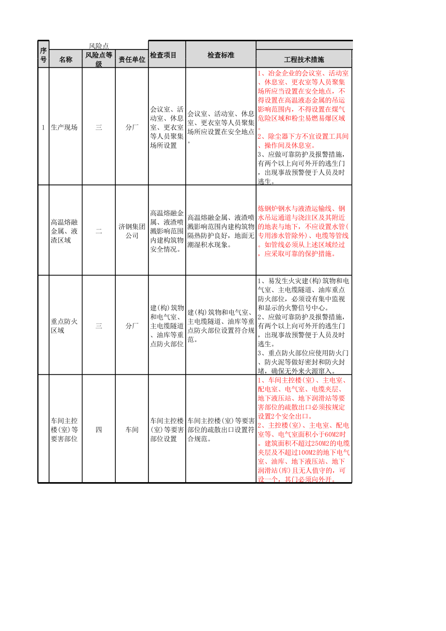 炼钢厂现场管理类隐患排查清单(建构筑物）.xlsx_第1页