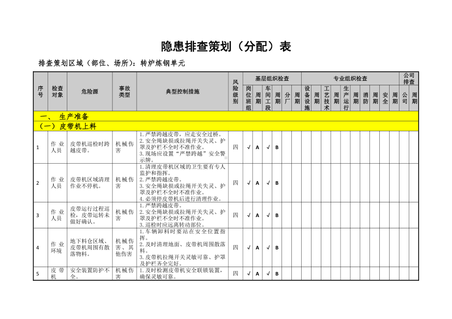 炼钢单元隐患排查策划（分配）表（04）.doc_第3页