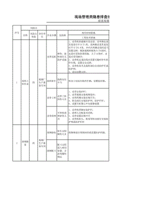 炼钢厂现场管理类隐患排查治理清单（生产准备区域）.xlsx