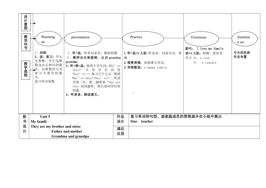 闽教版三年级上册Unit 5 My Family-Part B-教案、教学设计--(配套课件编号：90058).docx_第1页