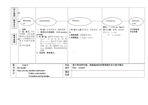 闽教版三年级上册Unit 5 My Family-Part B-教案、教学设计--(配套课件编号：90058).docx