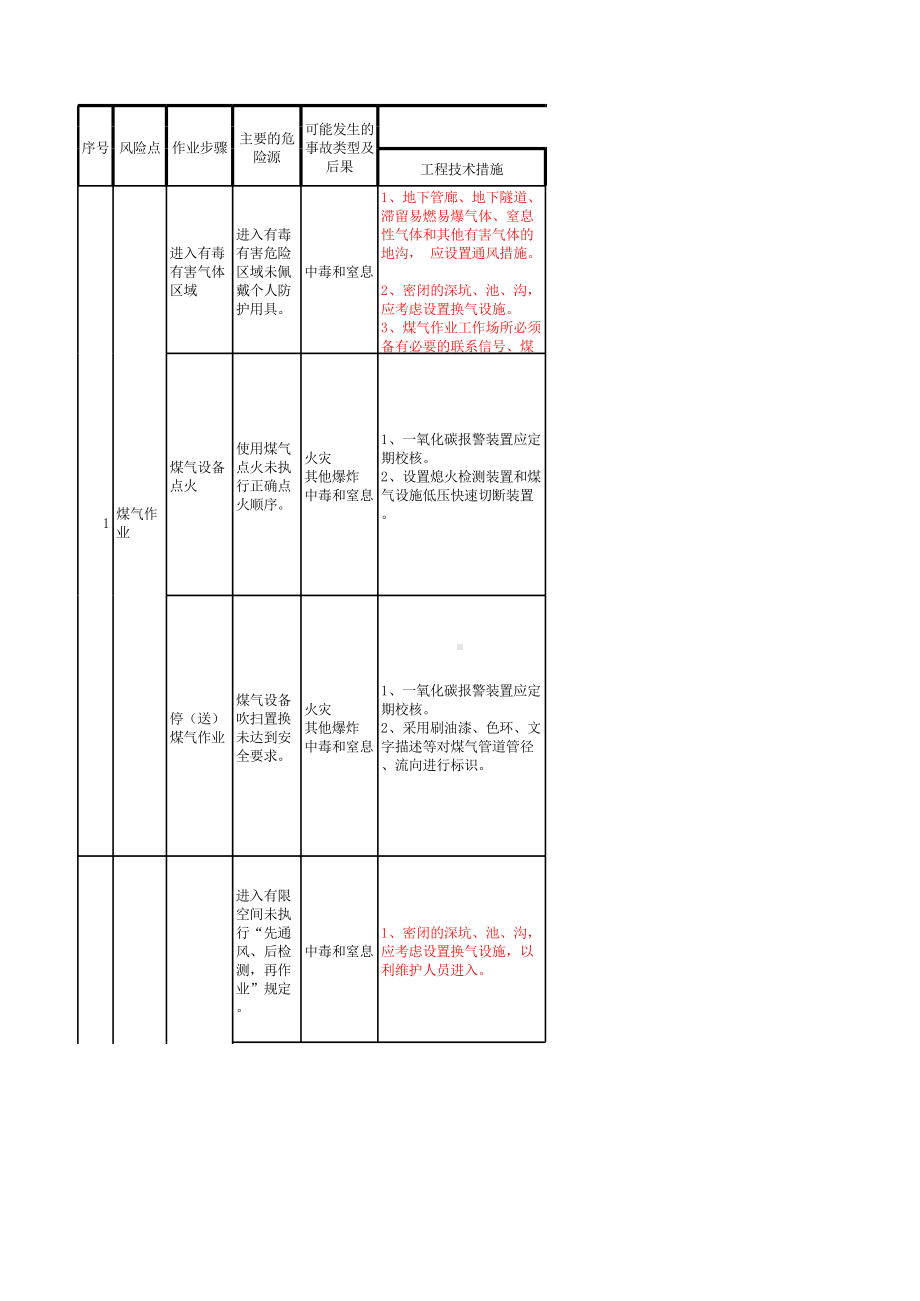 炼钢厂风险分级管控清单清单（危险作业）.xlsx_第2页