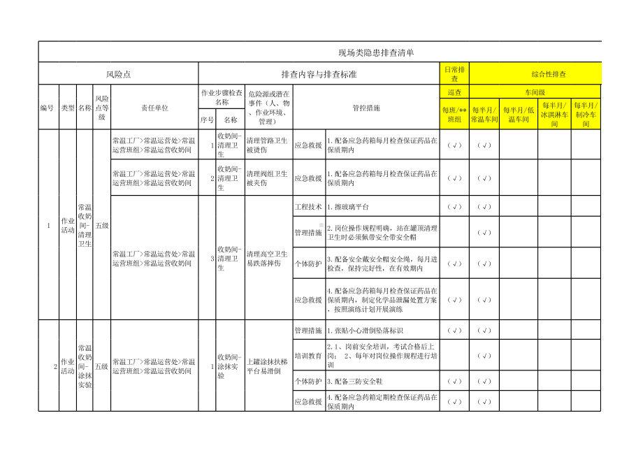 蒙牛乳业现场类隐患排查清单.xlsx_第1页