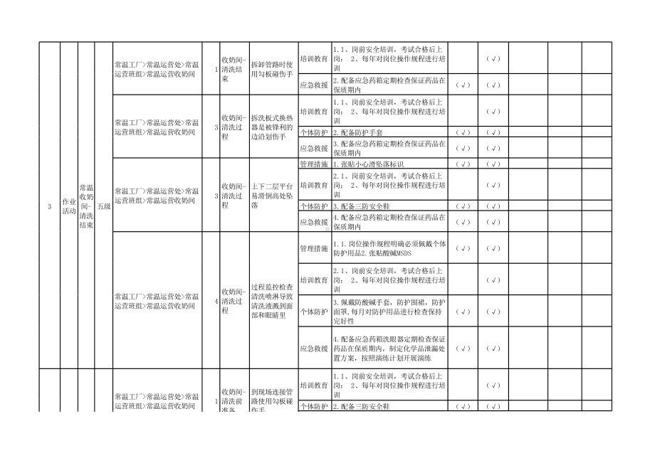 蒙牛乳业现场类隐患排查清单.xlsx_第2页