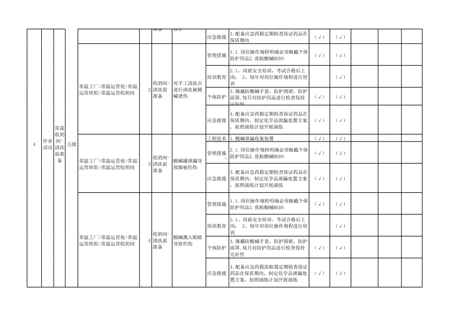 蒙牛乳业现场类隐患排查清单.xlsx_第3页