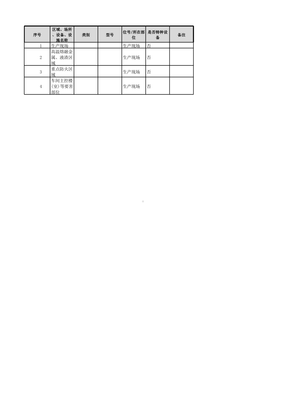 炼钢厂风险分级管控清单(建构筑物）.xlsx_第1页