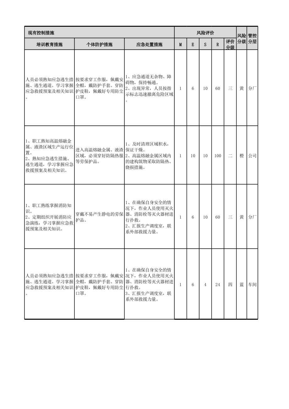 炼钢厂风险分级管控清单(建构筑物）.xlsx_第3页