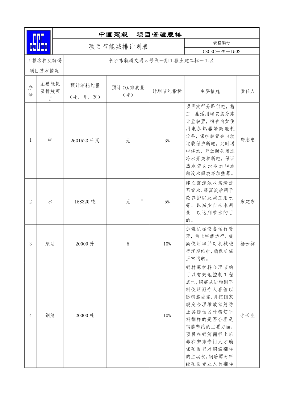 节能减排计划.docx_第3页