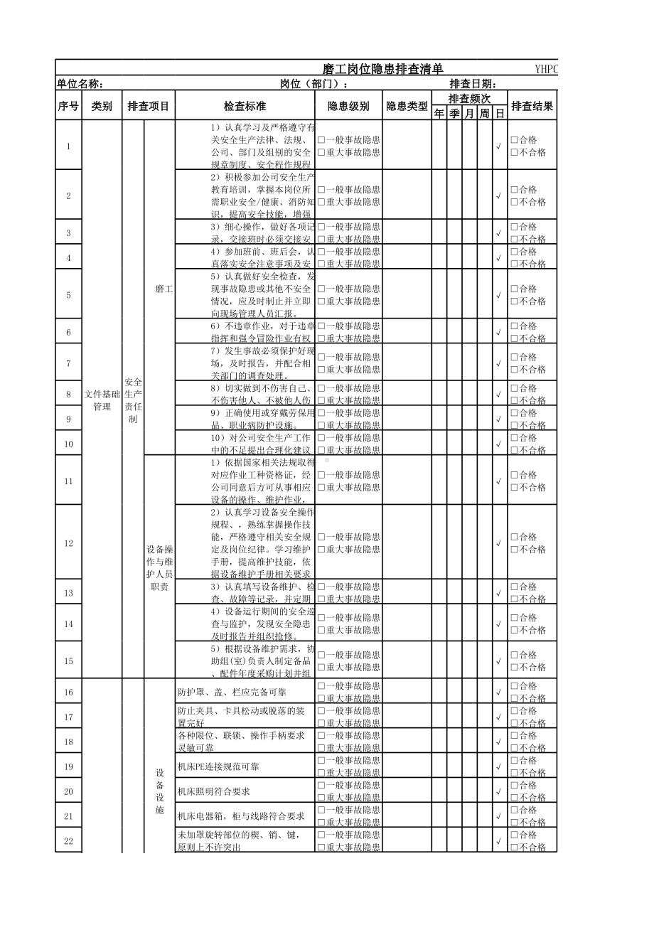 磨工岗位隐患排查清单.xlsx_第1页