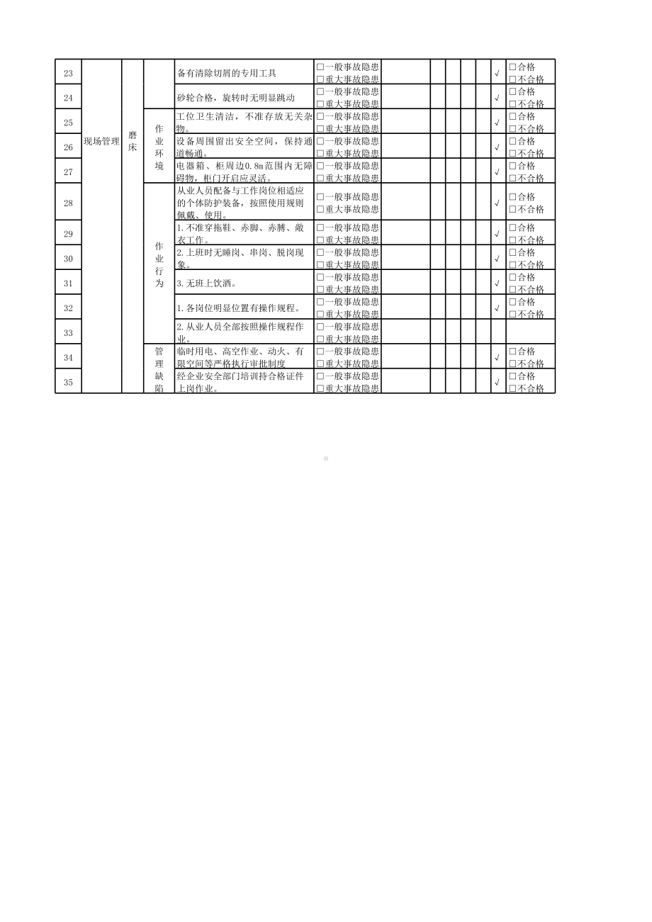 磨工岗位隐患排查清单.xlsx_第2页