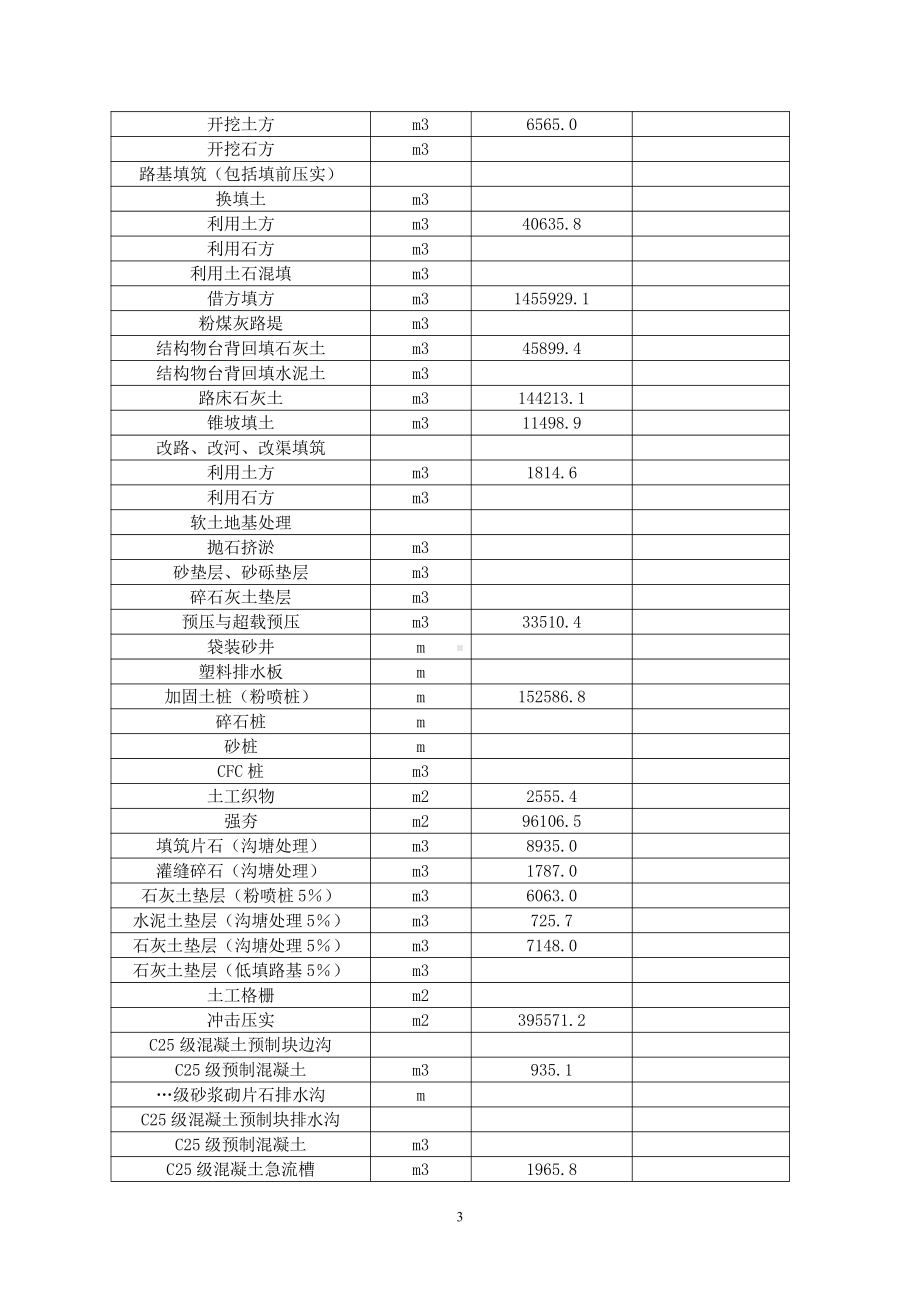 路基单位工程施工组织设计.doc_第3页