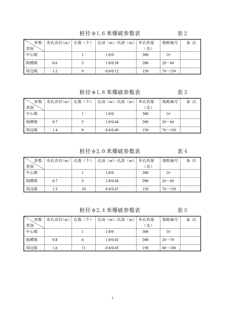 孔桩爆破设计说明.doc_第3页