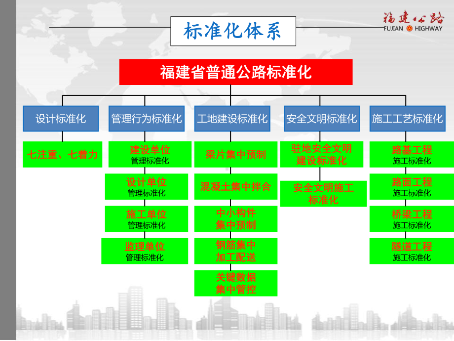 普通公路现场施工标准化培训.ppt_第2页