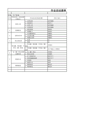 炼钢厂风险分级管控清单（生产准备区域）.xlsx