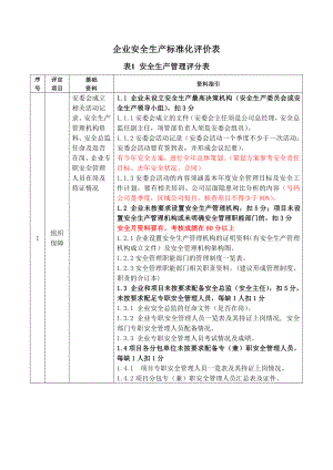 企业安全生产标准化评价表指引（检查用）.doc