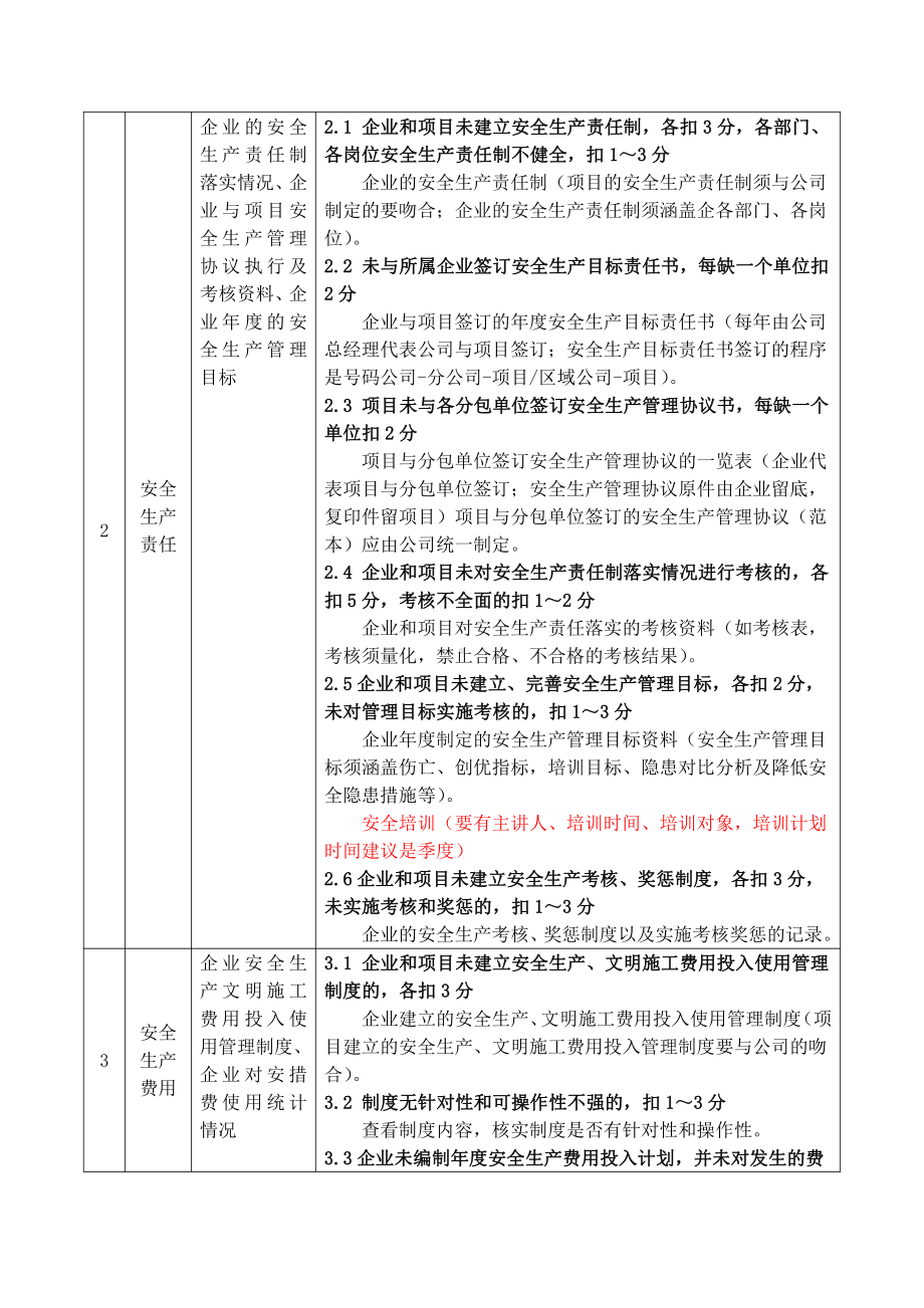 企业安全生产标准化评价表指引（检查用）.doc_第2页