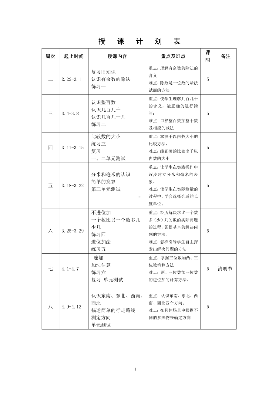 苏教版二年级数学下册第1单元《有余数的除法》教学计划及教案（共4个课时）.doc_第1页