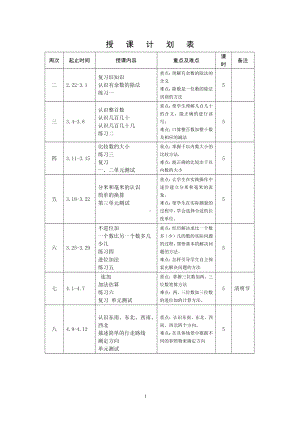 苏教版二年级数学下册第1单元《有余数的除法》教学计划及教案（共4个课时）.doc