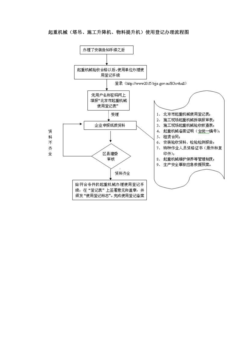 起重机械（塔吊、施工升降机、物料提升机）安装告知、使用登记办理流程图.doc_第2页