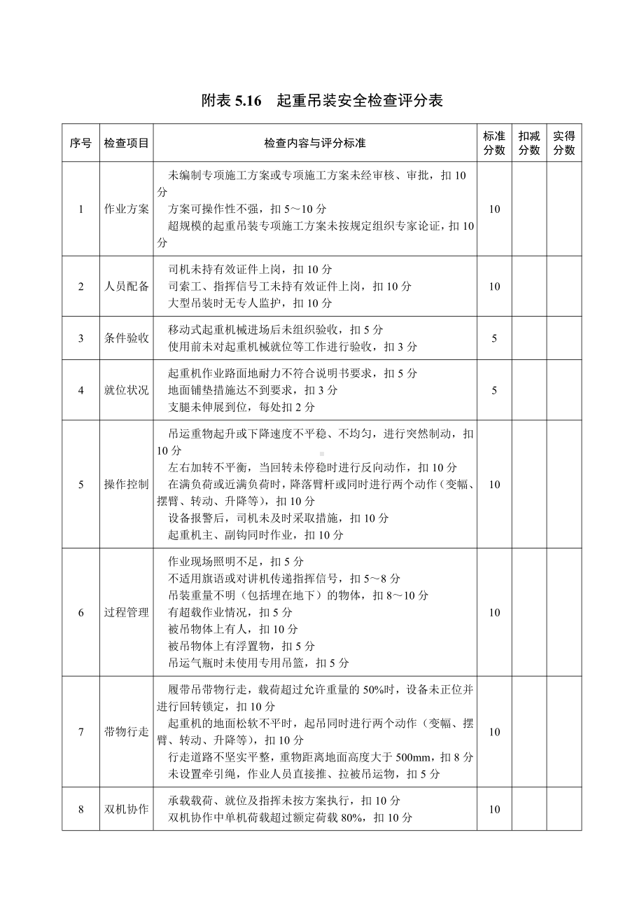 起重吊装设备检查表（简化版）.doc_第1页