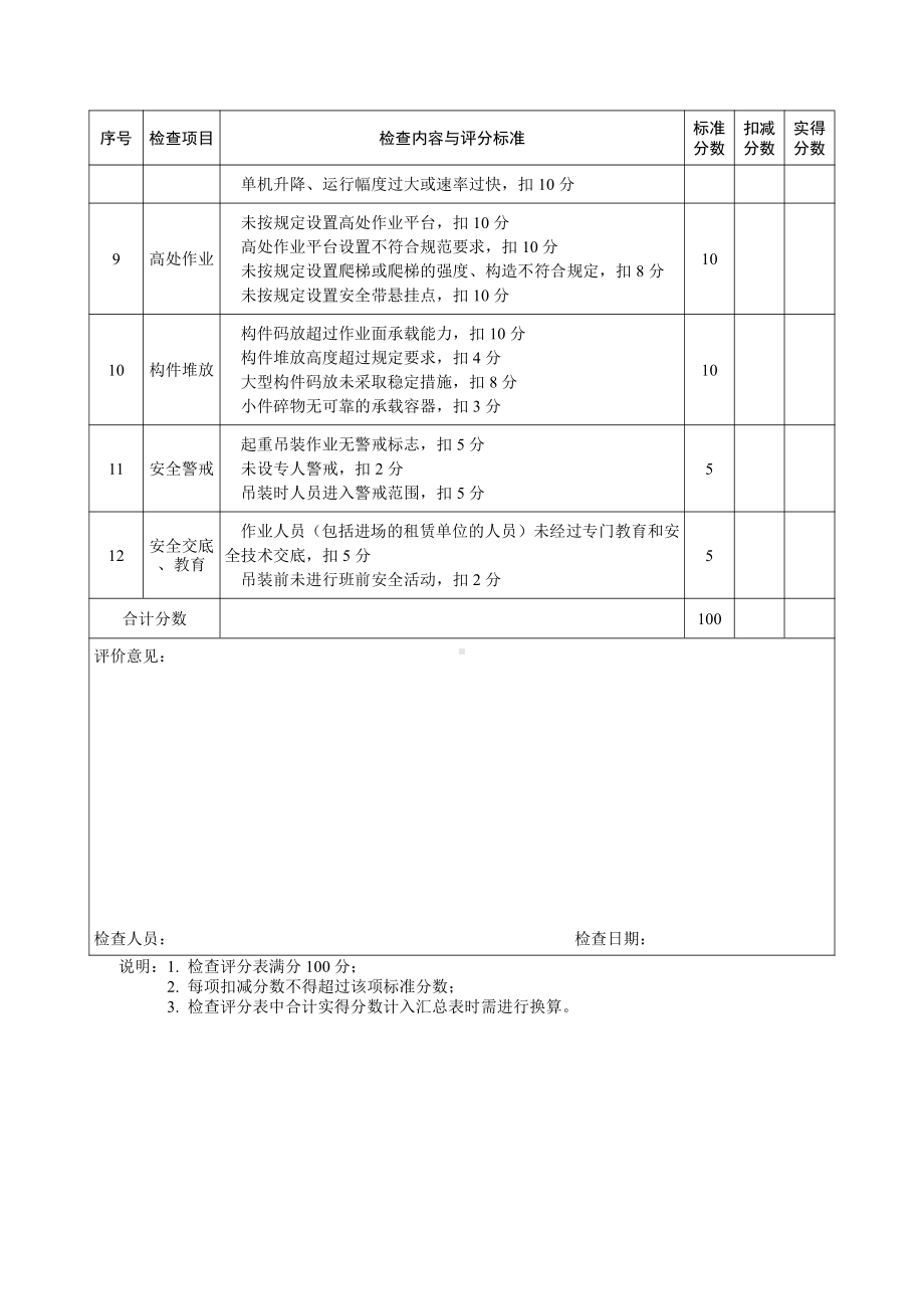 起重吊装设备检查表（简化版）.doc_第2页