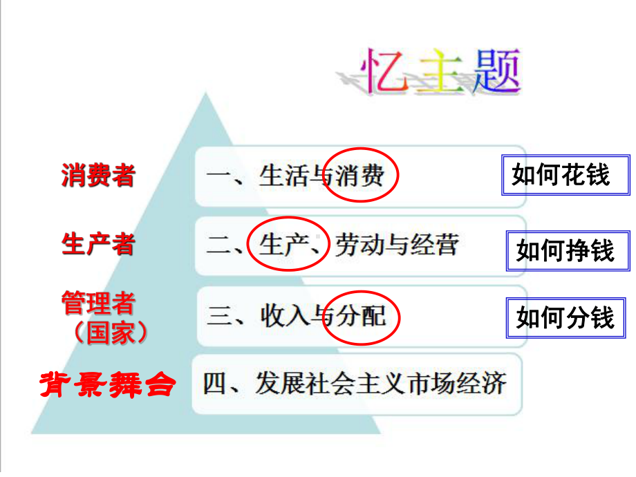 9 1 市场配置资源 课件51张-2021-2022学年高中政治人教版必修一经济生活.pptx_第1页