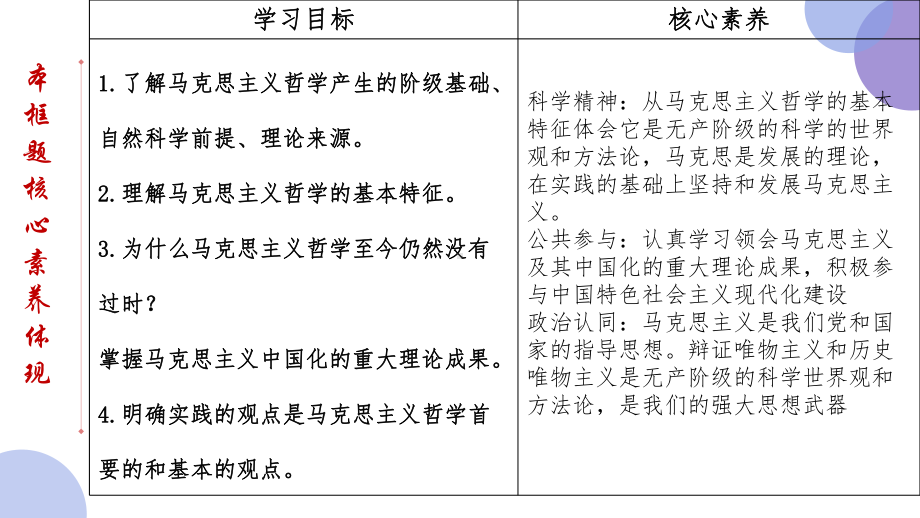 1 3科学的世界观和方法论55张-2021-2022学年高二政治名师精讲课件（统编版必修4）.pptx_第2页