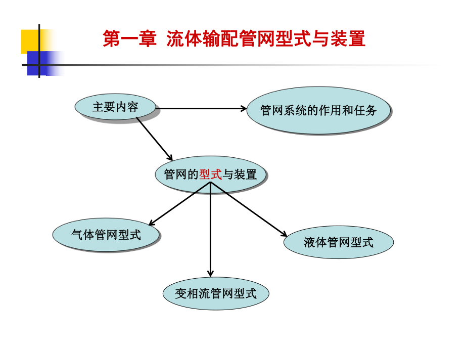 流体输配管网全册配套最完整精品课件1.ppt_第3页